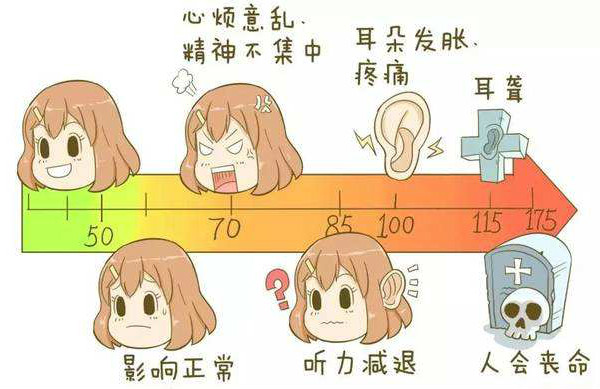 怎樣避免噪音給自閉癥孩子帶來(lái)的焦慮？