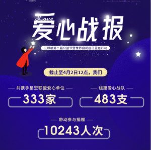 以愛為盟·點亮星空——三棵柚第二屆公益節(jié)暨世界自閉癥藍(lán)色行動